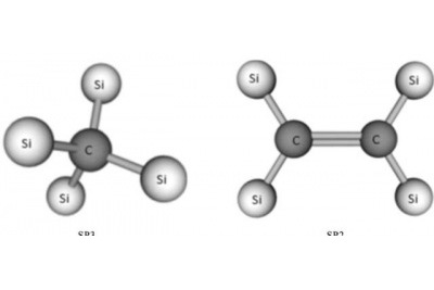 國內鋁基復合材料技術發展水平